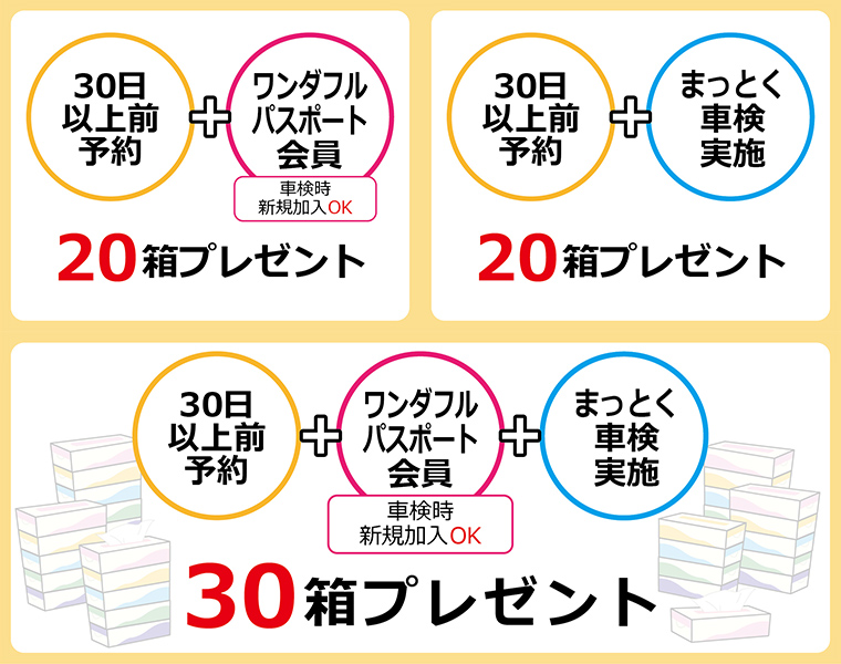 箱ティッシュ最大30箱プレゼント!
